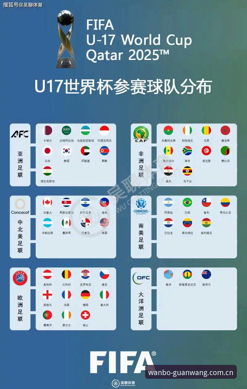 万博体育用户经验分享：U17世界杯抽签结果解读与赛事观赛心得