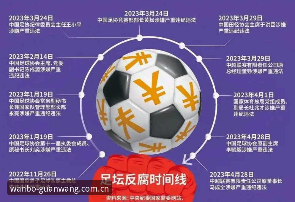 足球反腐风暴升级：足协第三批禁足名单vs行业自律新高度